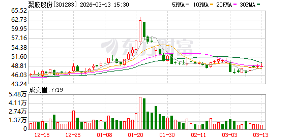 聚胶股份：公司将根据市场需求和原材料价格变化及时调整经营策略  第1张
