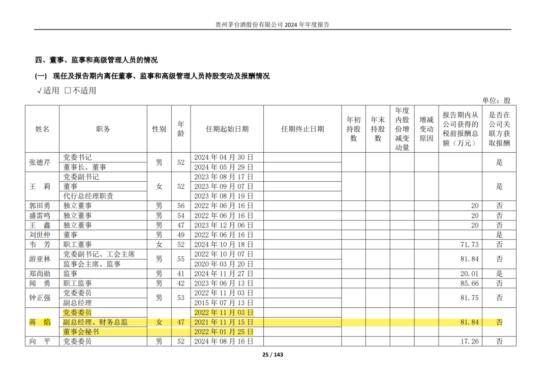 突发!贵州茅台董秘蒋焰被查!两周前,五粮液的原董事长曾从钦也被留置调查了! 第2张 突发!贵州茅台董秘蒋焰被查!两周前,五粮液的原董事长曾从钦也被留置调查了! 第2张