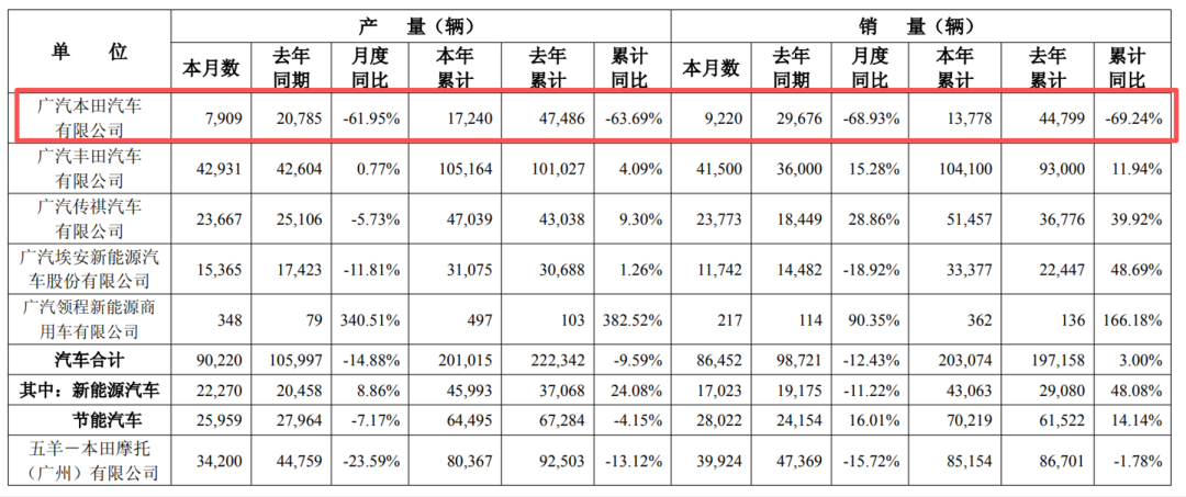 最高亏损或近300亿元！万亿汽车巨头爆雷  第2张