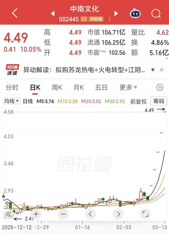 五连板!A股再现“蛇吞象”式并购,“玻尿酸女王”赵燕重组前买进1189万股,跻身十大股东 第1张 五连板!A股再现“蛇吞象”式并购,“玻尿酸女王”赵燕重组前买进1189万股,跻身十大股东 第1张