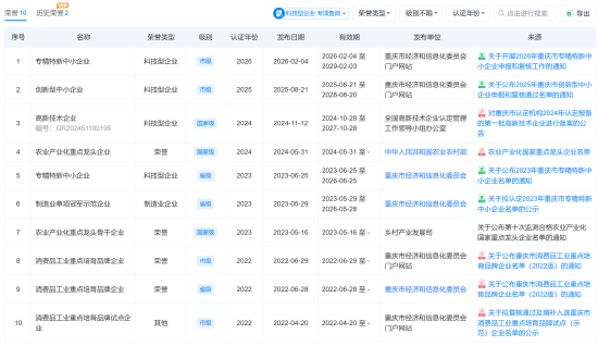 315晚会曝光漂白鸡爪问题:乖媳妇关联公司被点名 曾被评为“农业产业化国家重点龙头” 第1张 315晚会曝光漂白鸡爪问题:乖媳妇关联公司被点名 曾被评为“农业产业化国家重点龙头” 第1张