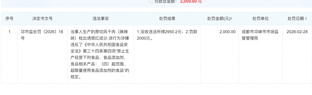 凌晨实探“漂白鸡爪”涉事企业!两家公司连夜被查!监管部门凌晨3点灯火通明 第7张 凌晨实探“漂白鸡爪”涉事企业!两家公司连夜被查!监管部门凌晨3点灯火通明 第7张