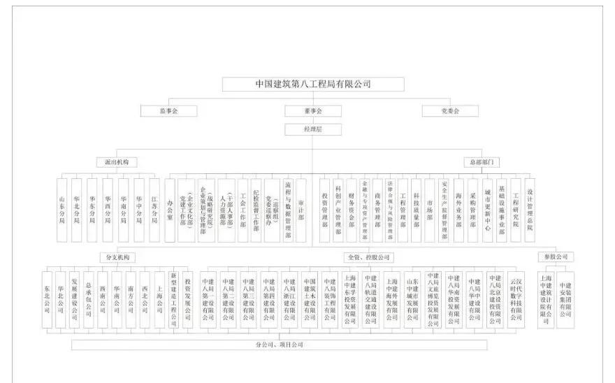 2026，中建八局成立第一家新公司！释放什么信号？  第6张