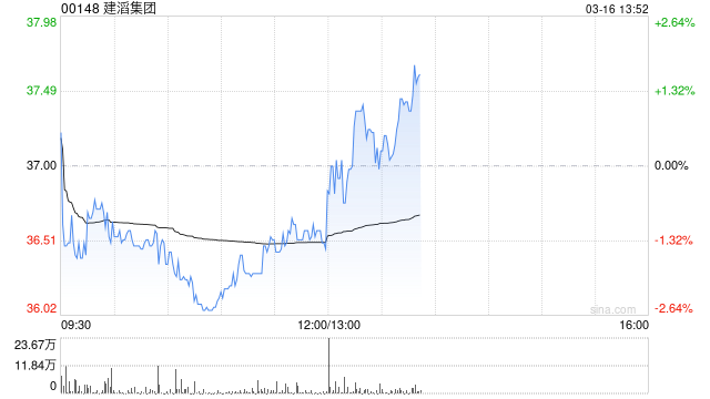 建滔集团将于7月8日派发末期股息每股1.11港元  第1张