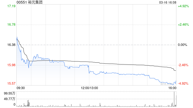 瑞银:裕元集团2026年前景展望保守 目标价微降至20港元 第1张 瑞银:裕元集团2026年前景展望保守 目标价微降至20港元 第1张