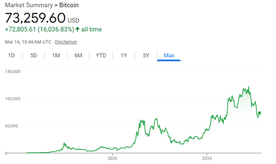 囤了4092枚比特币!这家游戏公司暴赚超9亿后,如今却亏2亿 第2张 囤了4092枚比特币!这家游戏公司暴赚超9亿后,如今却亏2亿 第2张