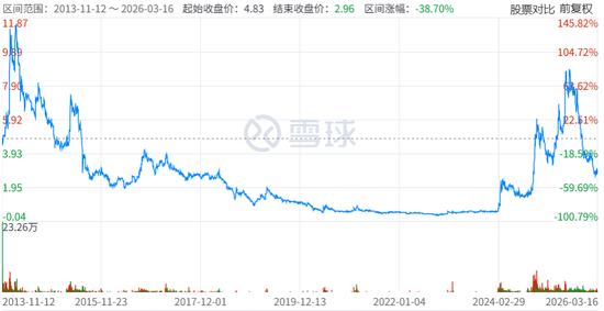 囤了4092枚比特币!这家游戏公司暴赚超9亿后,如今却亏2亿 第3张 囤了4092枚比特币!这家游戏公司暴赚超9亿后,如今却亏2亿 第3张