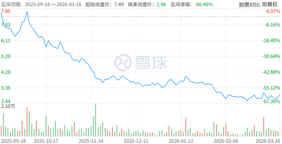 囤了4092枚比特币!这家游戏公司暴赚超9亿后,如今却亏2亿 第4张 囤了4092枚比特币!这家游戏公司暴赚超9亿后,如今却亏2亿 第4张