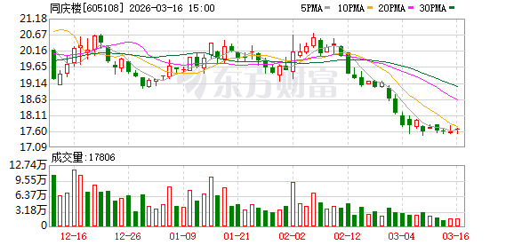 同庆楼：同庆楼旗下各门店及富茂酒店春节期间均正常营业  第1张