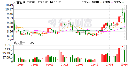 天富能源：截至2026年2月27日公司在册股东人数约6.9万户  第1张