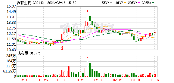 停牌!300142 控制权或生变 第1张 停牌!300142 控制权或生变 第1张