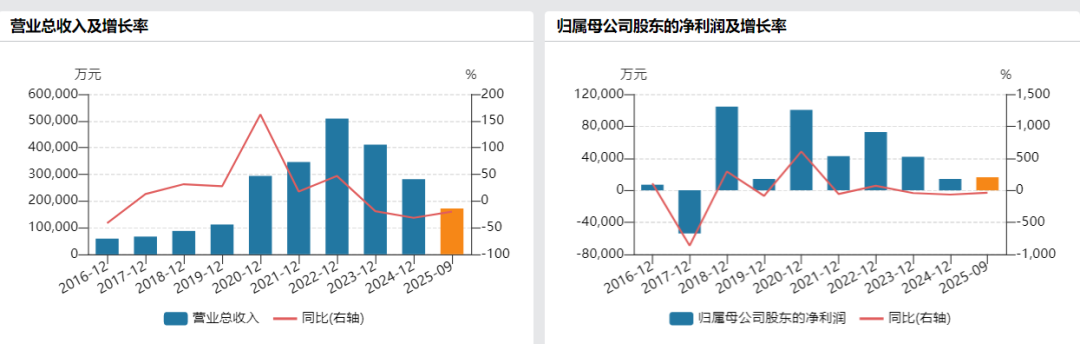 停牌!300142 控制权或生变 第2张 停牌!300142 控制权或生变 第2张