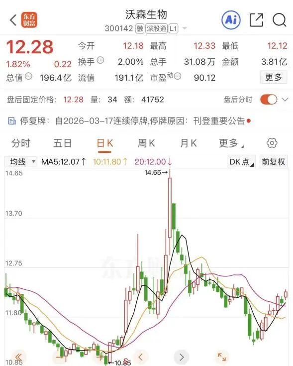 停牌!300142 控制权或生变 第3张 停牌!300142 控制权或生变 第3张