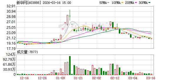 新华网:公司大股东和管理层非常重视公司市值管理 第1张 新华网:公司大股东和管理层非常重视公司市值管理 第1张