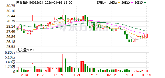 技源集团:公司是一家专业从事膳食营养补充产品研发创新及产业化的国际化企业集团 第1张 技源集团:公司是一家专业从事膳食营养补充产品研发创新及产业化的国际化企业集团 第1张
