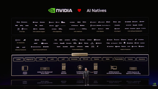 黄仁勋GTC完整演讲:生成Token的成本与效率,决定科技企业的营收与生死 第4张 黄仁勋GTC完整演讲:生成Token的成本与效率,决定科技企业的营收与生死 第4张