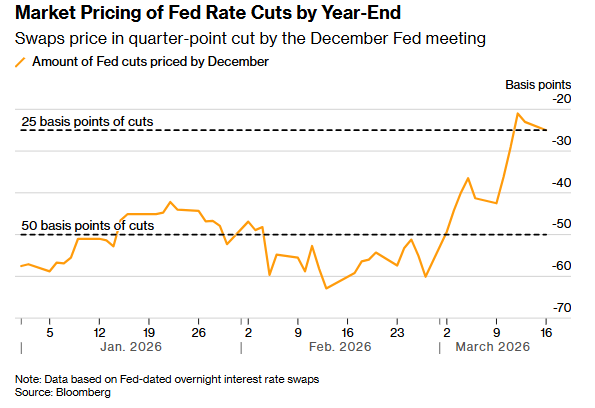 赶在美联储决议前平仓!有人靠赌美联储“难降息”大赚千万美元…… 第2张 赶在美联储决议前平仓!有人靠赌美联储“难降息”大赚千万美元…… 第2张