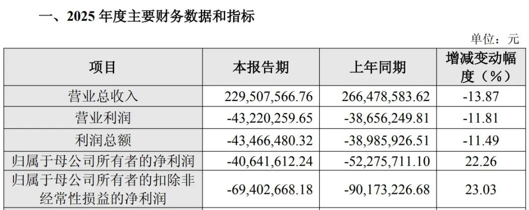 688175,拟重大资产重组!周二起停牌 第4张 688175,拟重大资产重组!周二起停牌 第4张
