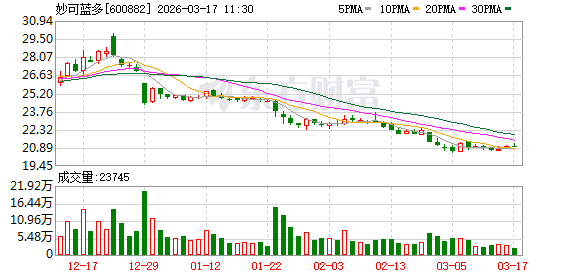 妙可蓝多创始人柴琇卸任法定代表人  第1张