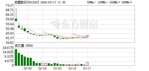 世盟股份:公司自2018年起与马士基系客户开展业务合作,2021年11月新增开展储能锂电池物流项目 第1张 世盟股份:公司自2018年起与马士基系客户开展业务合作,2021年11月新增开展储能锂电池物流项目 第1张
