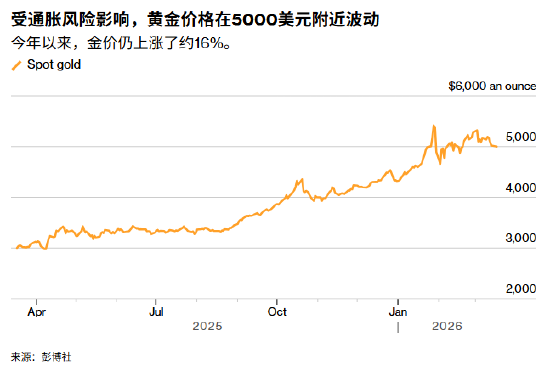 ATFX:黄金等待美联储决议前夕 5000美元关口前多空停战  第1张