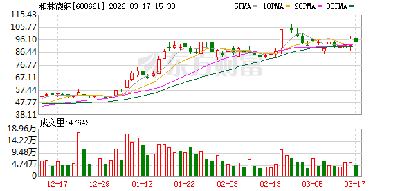 和林微纳：截至2026年2月27日公司股东数为11161户  第1张