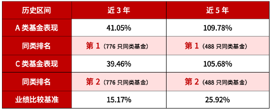 A类近5年涨超109%！华商基金厉骞“固收+”代表作开放申赎  第1张