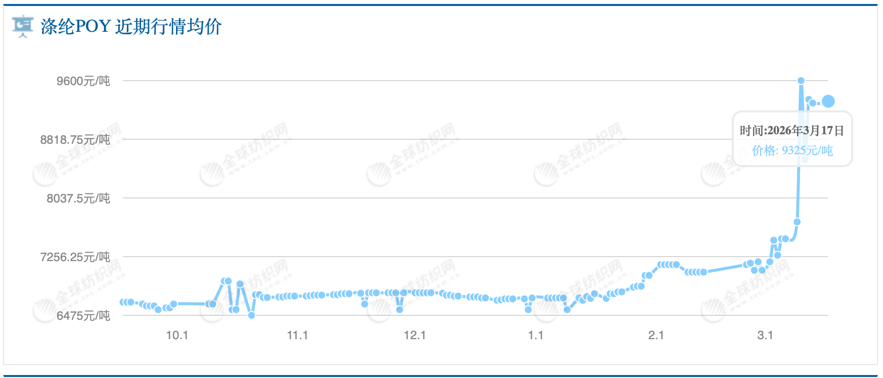 油价上涨，冲锋衣可能更贵  第1张
