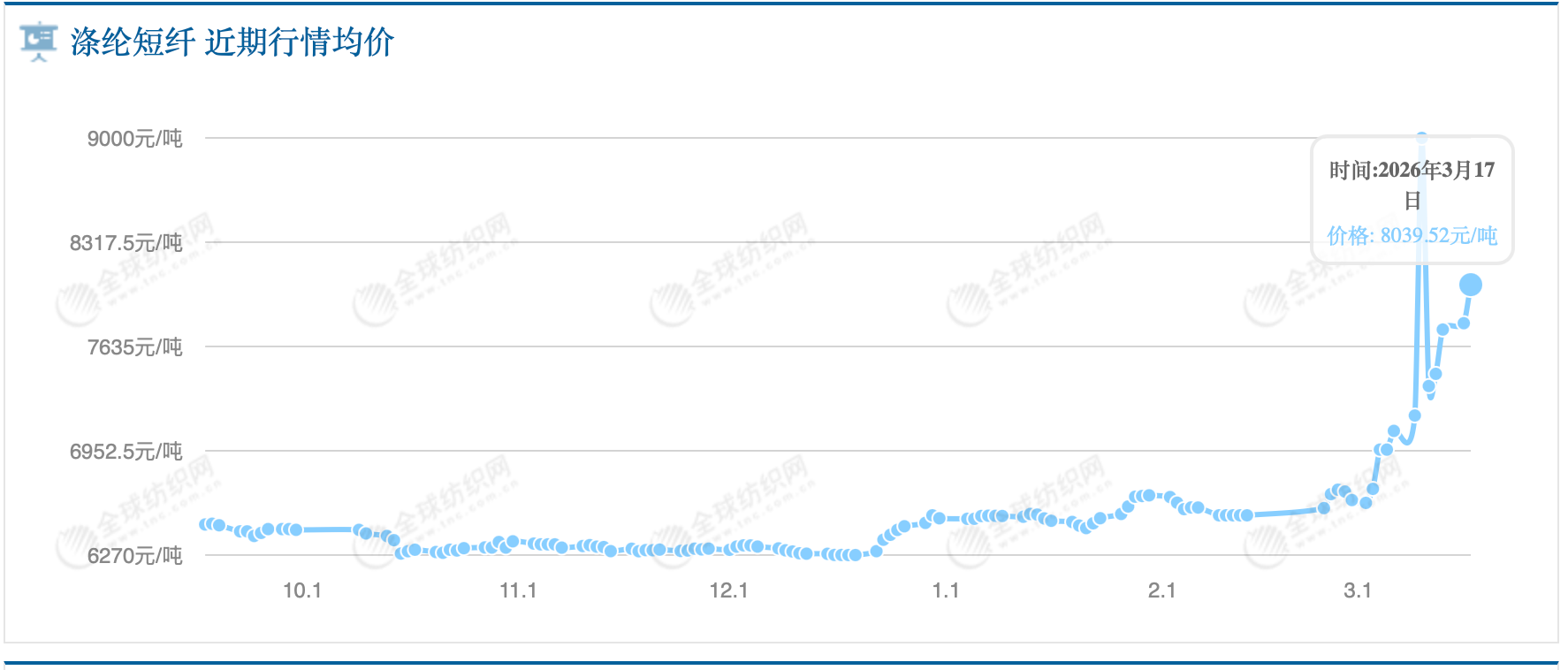 油价上涨，冲锋衣可能更贵  第3张