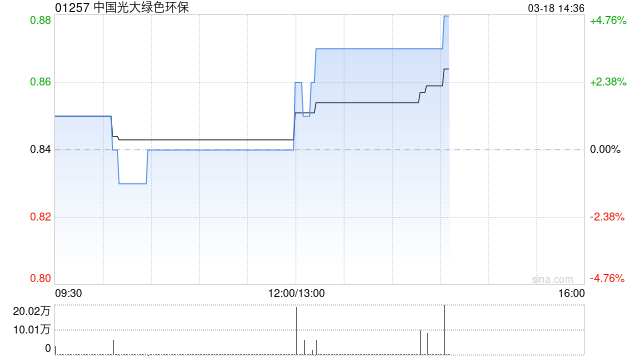 中国光大绿色环保发布年度业绩 股东应占盈利1.13亿港元同比扭亏为盈  第1张
