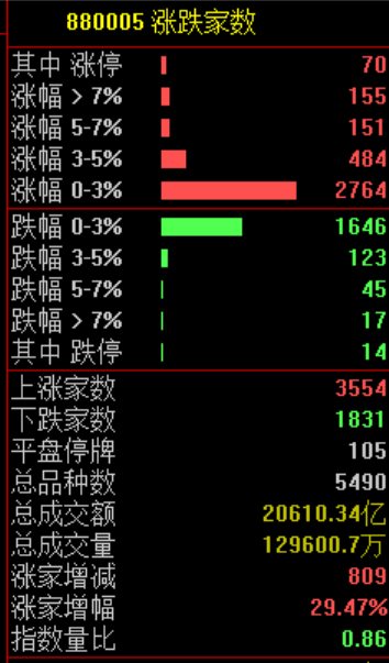 刚刚，大反攻！大面积涨停，原因找到了！  第2张