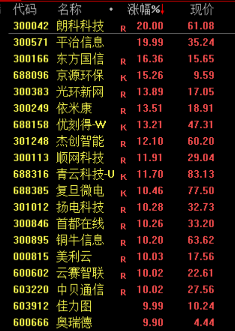 刚刚，大反攻！大面积涨停，原因找到了！  第3张