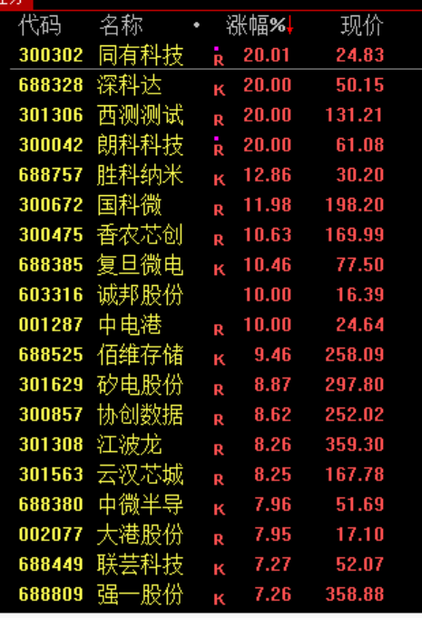刚刚，大反攻！大面积涨停，原因找到了！  第4张