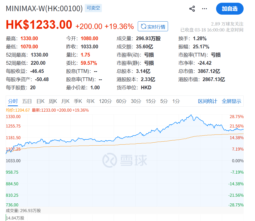 刚刚，大反攻！大面积涨停，原因找到了！  第7张