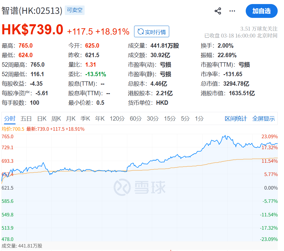 刚刚，大反攻！大面积涨停，原因找到了！  第8张