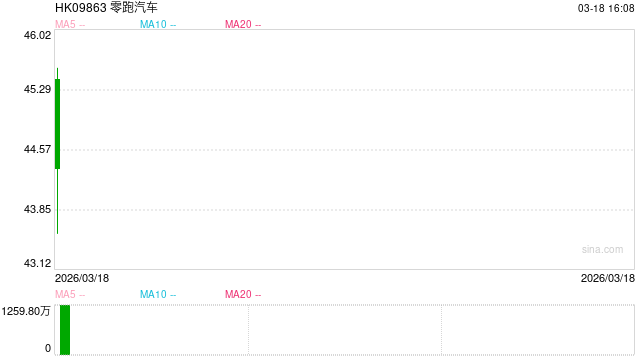 销冠加冕、出海迅猛、年度盈利！ 零跑汽车加速实现高质量发展  第1张
