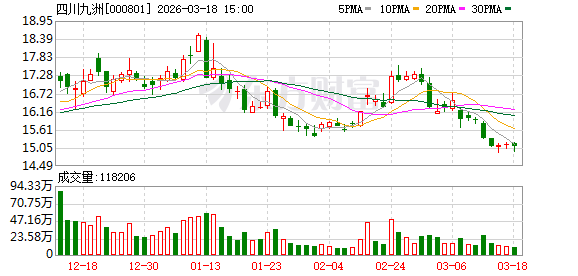 四川九洲：公司构建“芯、组、阵”射频全产业链布局，军用、民用双轮驱动，整体战略前景广阔  第1张