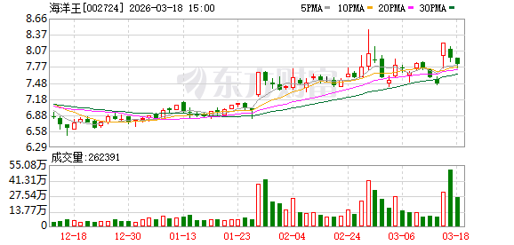 海洋王：公司暂无深海经济相关产品和业务  第1张