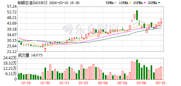 和顺石油拟5.4亿元控股奎芯科技 抢占半导体IP行业国产替代机遇  第1张