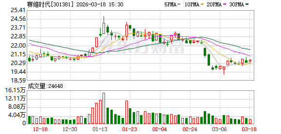 赛维时代：目前公司AI应用探索稳步推进中  第1张