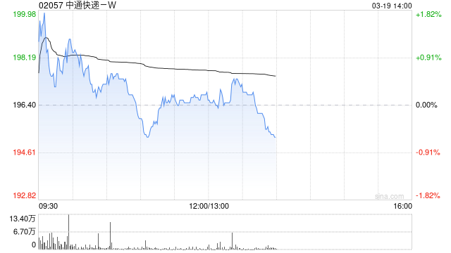 高盛：升中通快递-W目标价至203港元 上调经调整净利润预测  第1张
