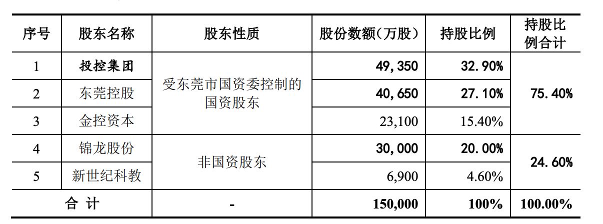 东莞证券董事会换届落定：6名新董事入局，锦龙股份话语权收缩  第1张