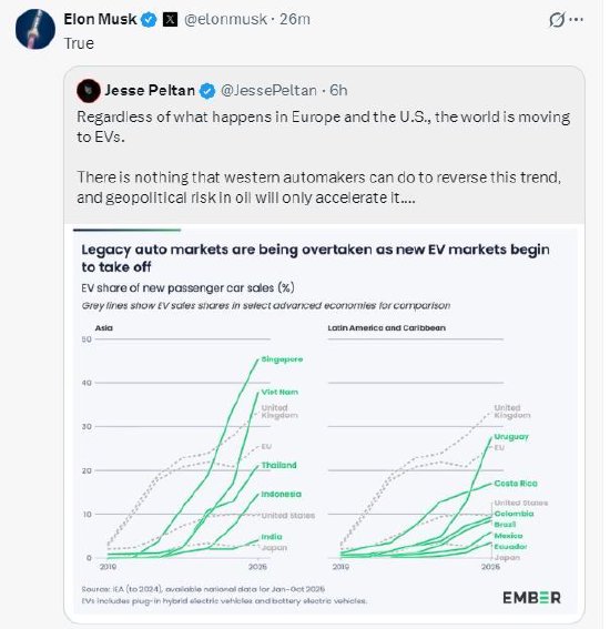 马斯克称中东地缘政治风险将加速全球电动化转型：太阳能/电池/电动汽车才是未来  第1张