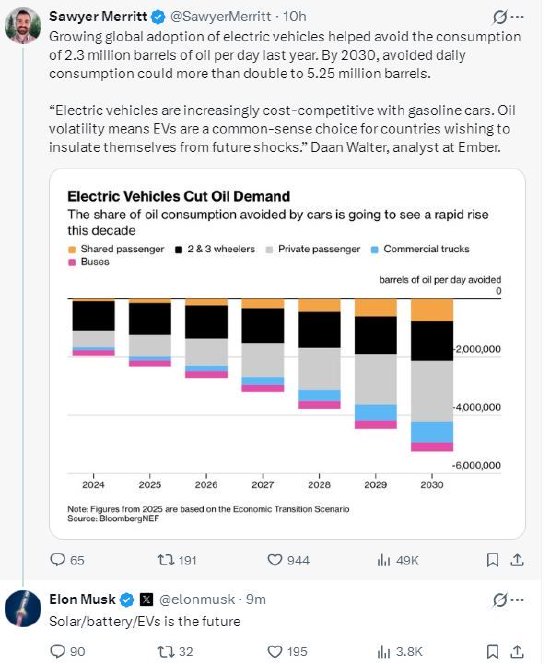 马斯克称中东地缘政治风险将加速全球电动化转型：太阳能/电池/电动汽车才是未来  第2张