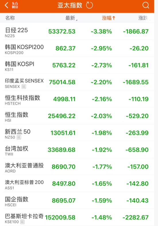亚太，“黑色星期四”！原因，找到了  第1张