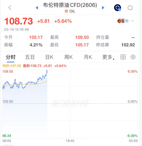 亚太，“黑色星期四”！原因，找到了  第2张