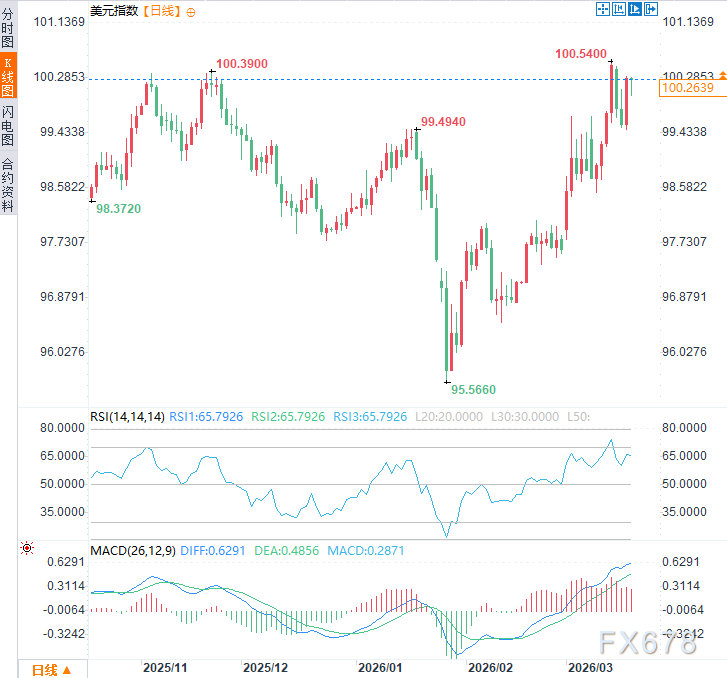 黄金回调不要紧？机构仍看好多头？华尔街与市场对赌开始  第4张