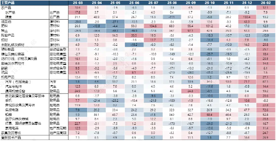 中加基金权益周报|市场在宏观冲击下风偏下降  第3张