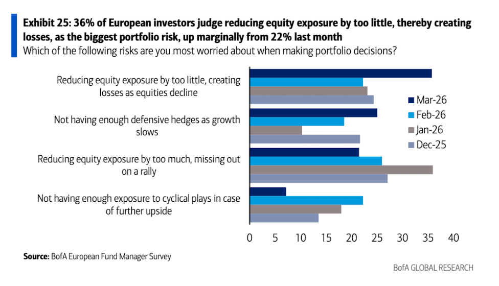 美银美林最新报告：滞胀时代来临，已是3月全球基金经理的共识  第28张