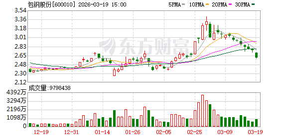 包钢股份：公司把握市场需求结构和产品应用场景变化，加快产品迭代升级  第1张